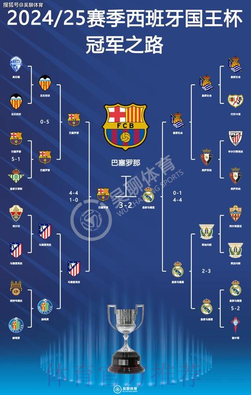 国王杯32强对阵：巴萨、皇马均对阵第四级别球队